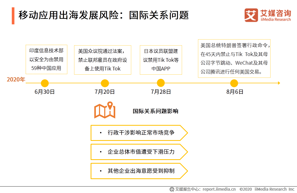 APP出海研究报告：搭乘智能终端渠道优势东风，出海势头不减 第9张