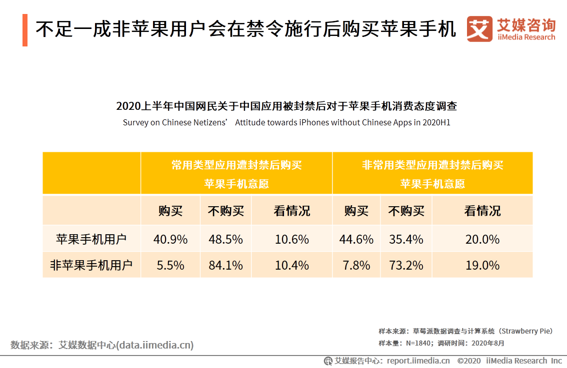 APP出海研究报告：搭乘智能终端渠道优势东风，出海势头不减 第11张