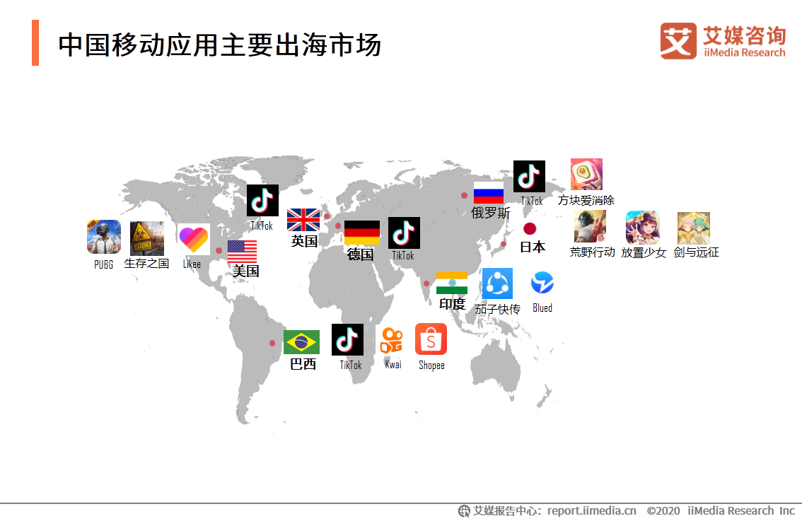 APP出海研究报告：搭乘智能终端渠道优势东风，出海势头不减 第13张