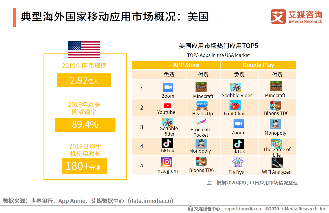 APP出海研究报告：搭乘智能终端渠道优势东风，出海势头不减 第15张