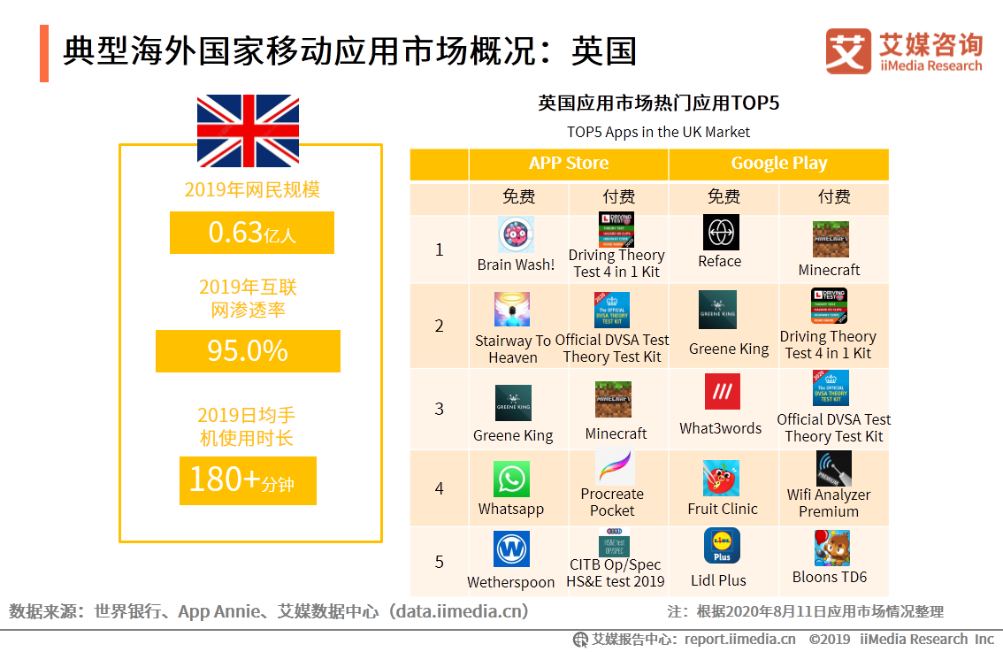 APP出海研究报告：搭乘智能终端渠道优势东风，出海势头不减 第17张