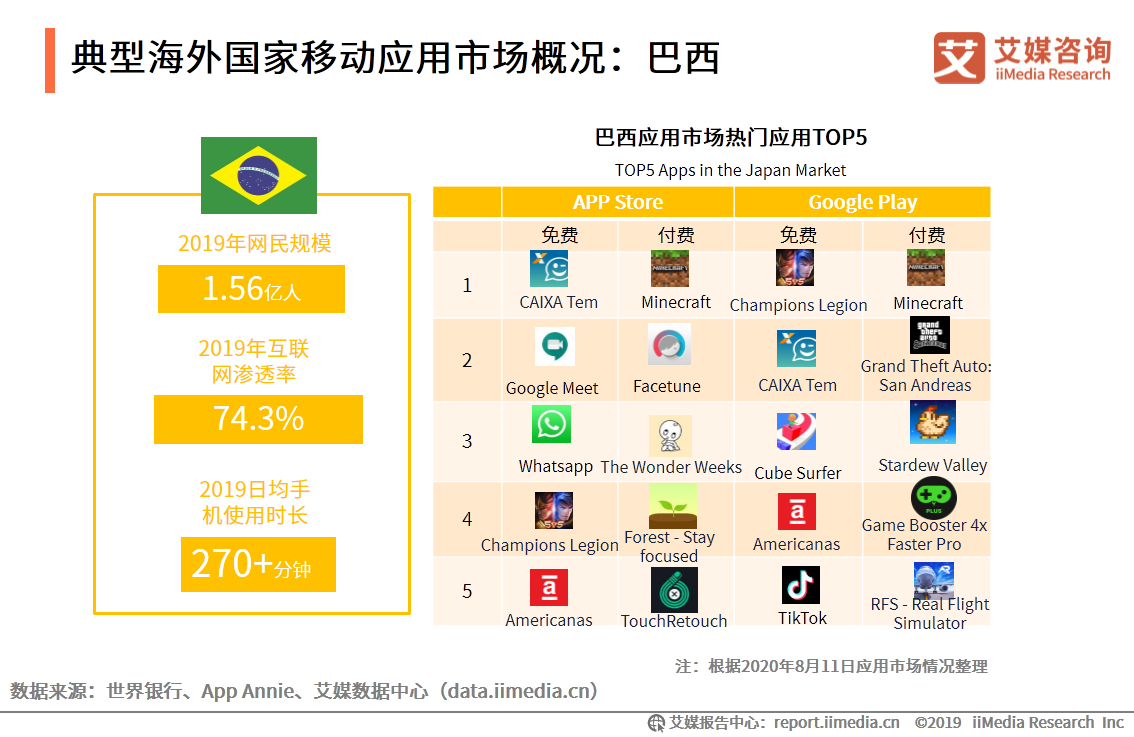 APP出海研究报告：搭乘智能终端渠道优势东风，出海势头不减 第19张