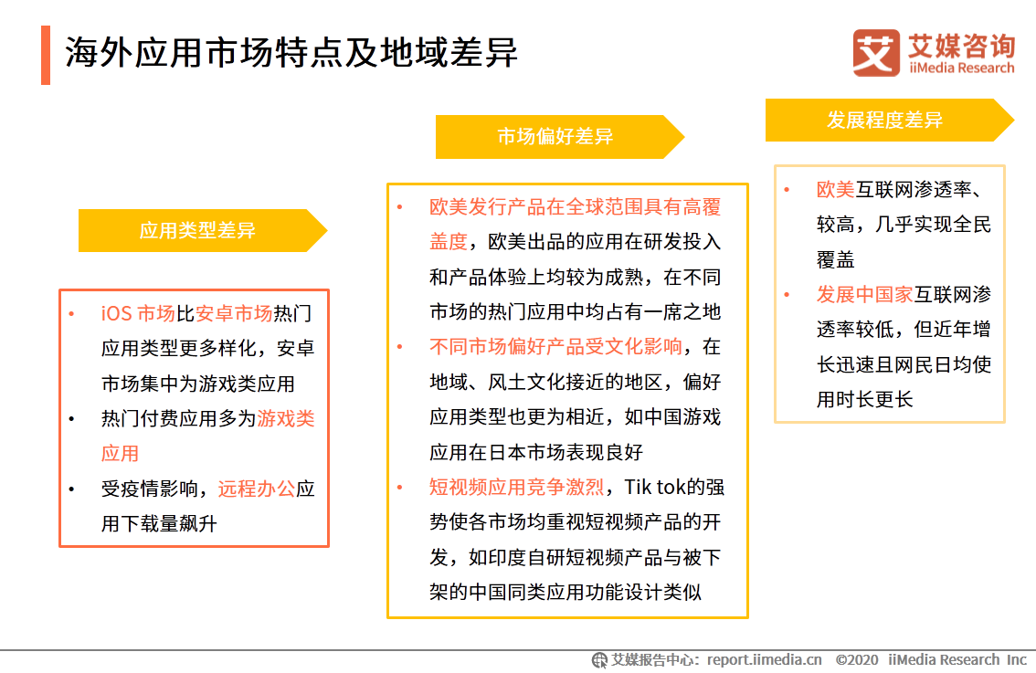 APP出海研究报告：搭乘智能终端渠道优势东风，出海势头不减 第21张