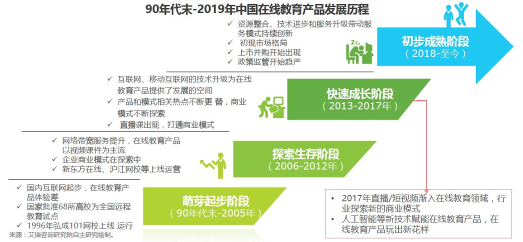 竞品分析：网易云课堂 vs 腾讯课堂 第3张