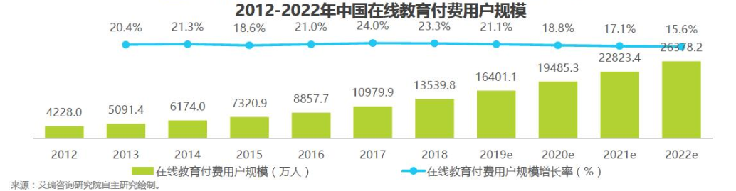 竞品分析：网易云课堂 vs 腾讯课堂 第5张