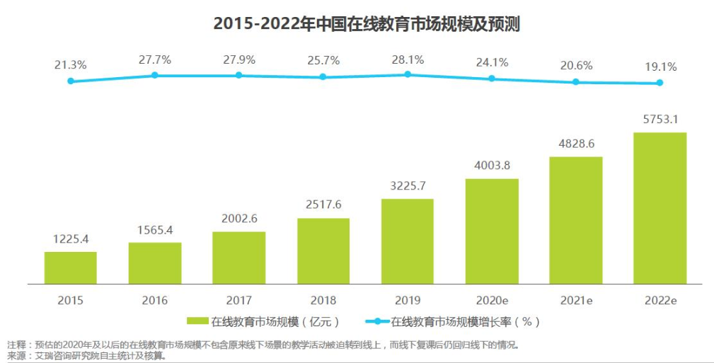 竞品分析：网易云课堂 vs 腾讯课堂 第7张