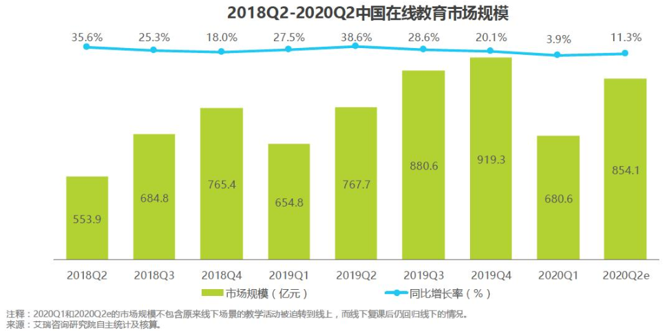 竞品分析：网易云课堂 vs 腾讯课堂 第9张