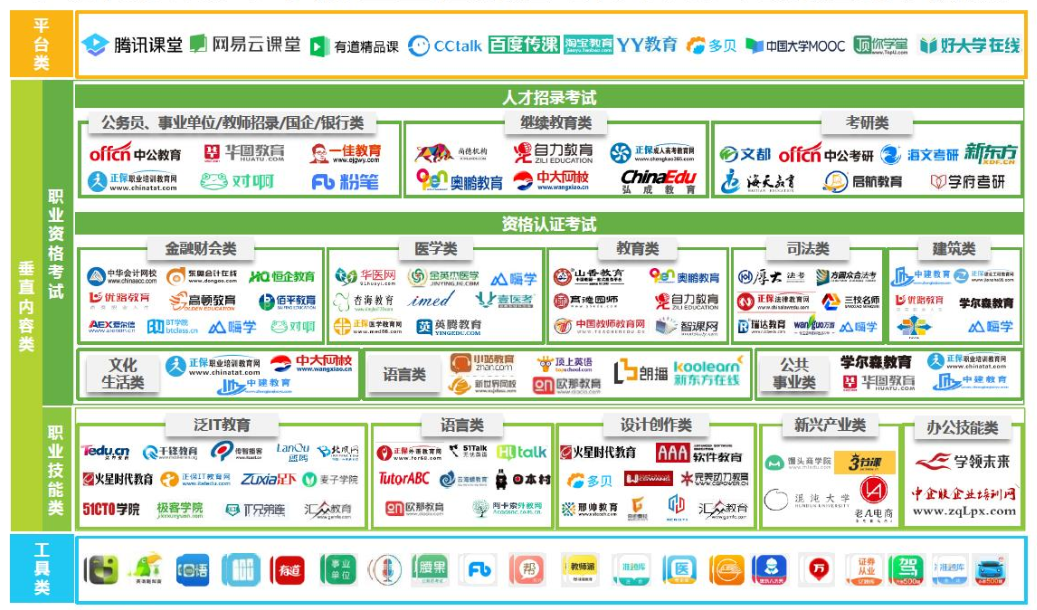 竞品分析：网易云课堂 vs 腾讯课堂 第13张