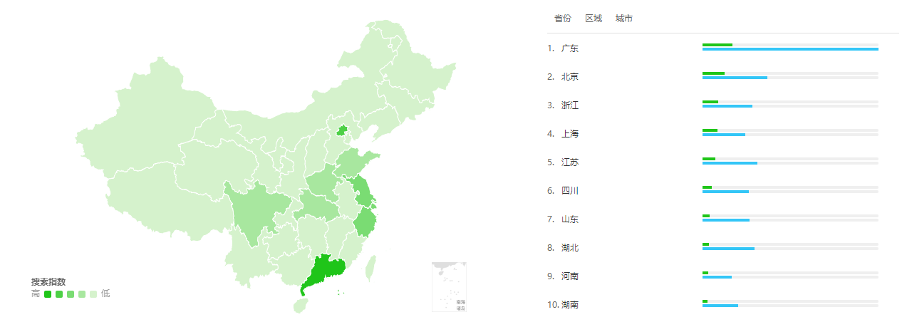 竞品分析：网易云课堂 vs 腾讯课堂 第21张