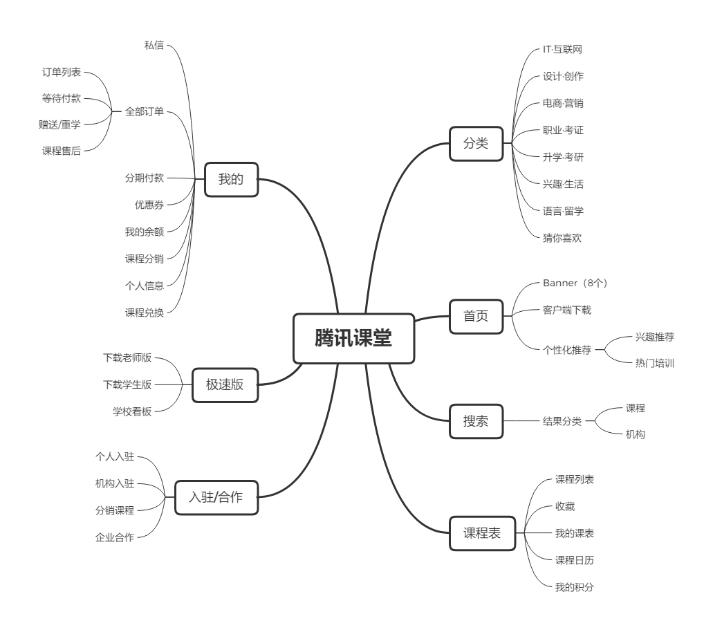 竞品分析：网易云课堂 vs 腾讯课堂 第27张