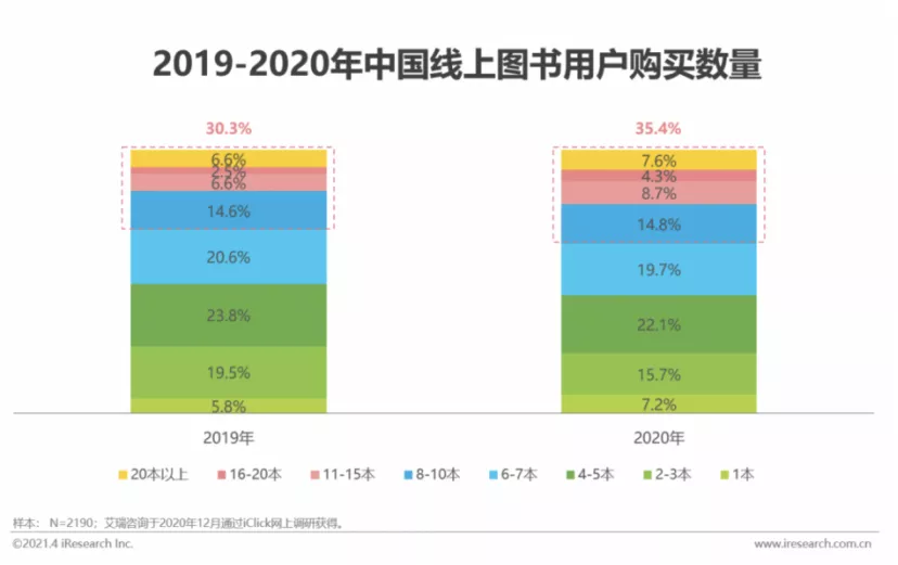 互联网时代，“拼”知识正当行 第5张