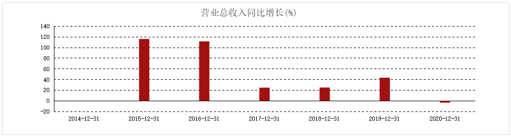 零食巨头市值蒸发219亿！后流量时代，三只松鼠的出路在哪？ 第7张