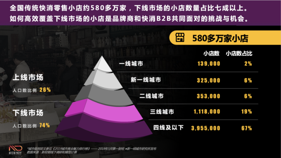 渠道多元化的冲击下，经销商怎么才能活下来 第5张
