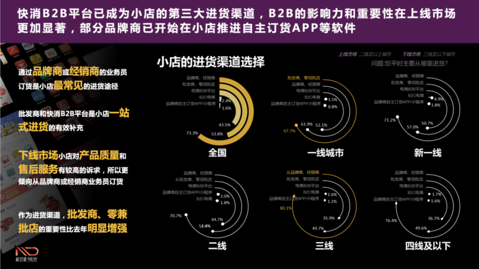 渠道多元化的冲击下，经销商怎么才能活下来 第7张