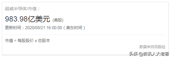 市值千亿只是开始，7nm+工艺Zen3或让芯片业变天 第3张