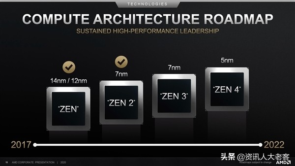 市值千亿只是开始，7nm+工艺Zen3或让芯片业变天 第7张