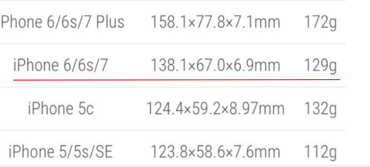 苹果6是哪一年出的（苹果6二手能卖多少钱） 第3张