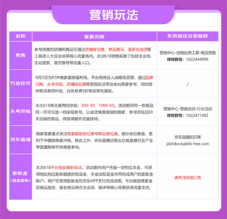 速看！京东618活动玩法解读攻略 第3张