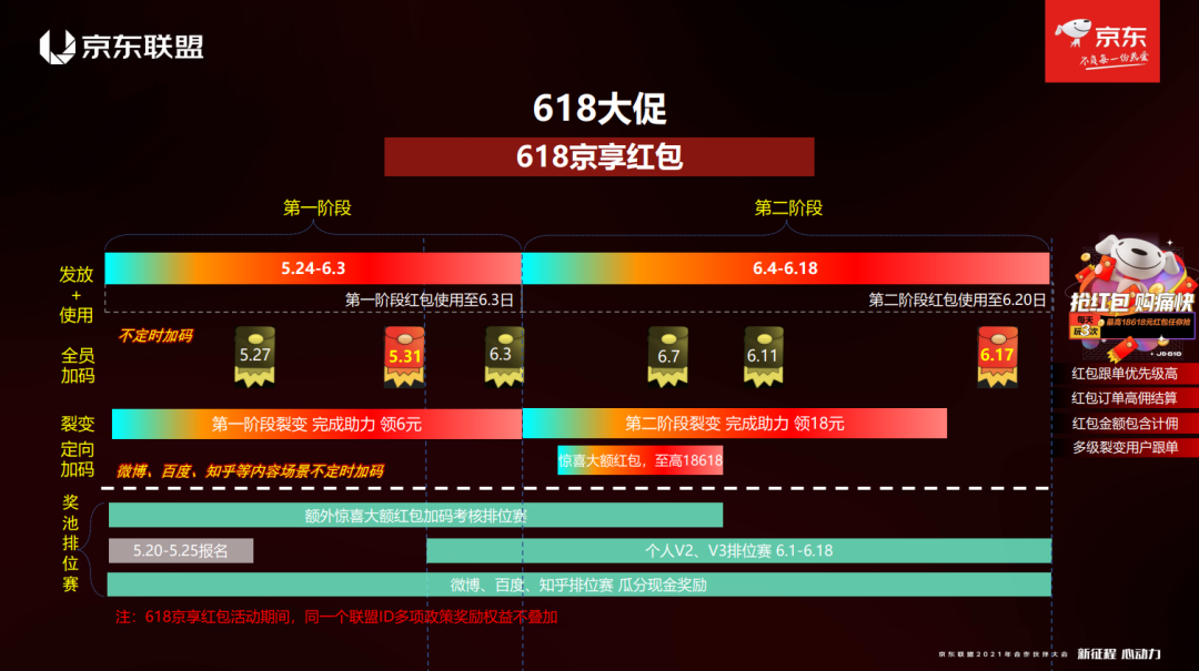 速看！京东618活动玩法解读攻略 第5张