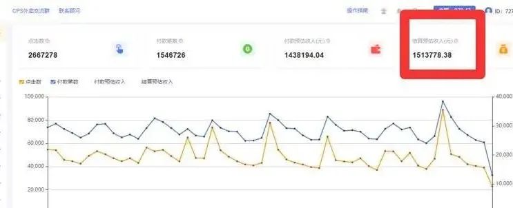 月入百万？躺着赚钱？揭秘“外卖券公众号”背后生意经 第13张