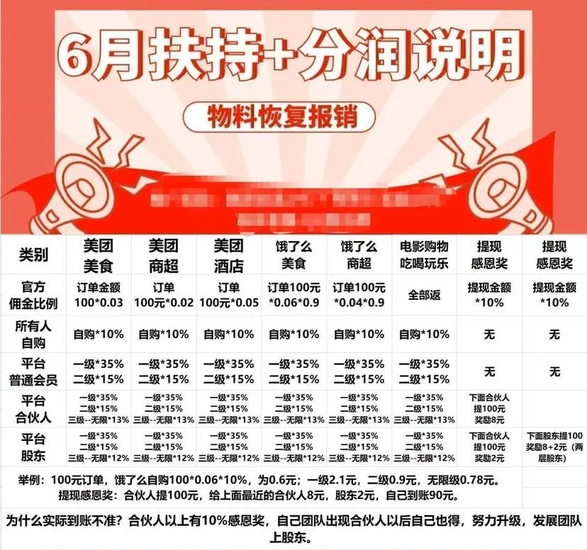 月入百万？躺着赚钱？揭秘“外卖券公众号”背后生意经 第23张