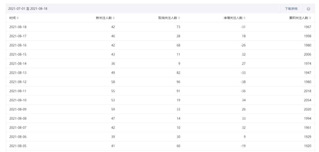 月入百万？躺着赚钱？揭秘“外卖券公众号”背后生意经 第25张