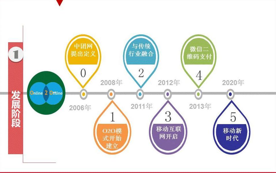 京东O2O是什么?京东做O2O有什么优势？ 第1张