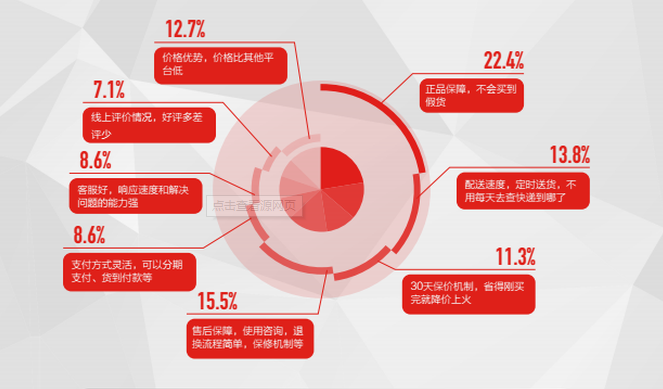京东O2O是什么?京东做O2O有什么优势？ 第3张
