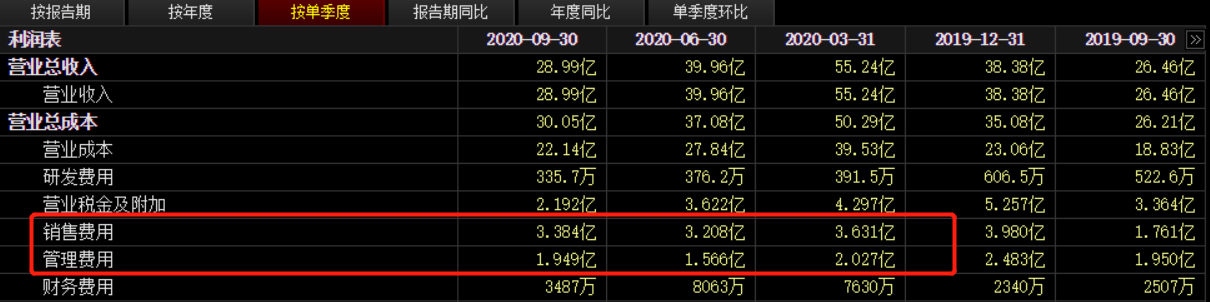 三季度业绩大降789%，股价闪崩跌停！顺鑫农业要"裸泳"了？ 第13张
