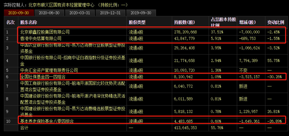 三季度业绩大降789%，股价闪崩跌停！顺鑫农业要"裸泳"了？ 第15张