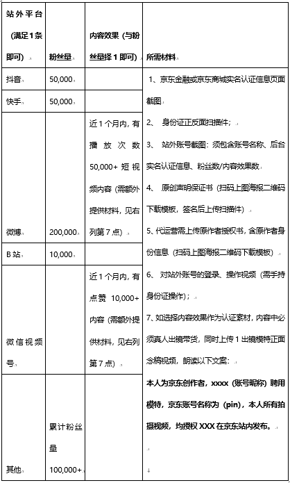 月入过万！京东短视频达人持续招募 第1张