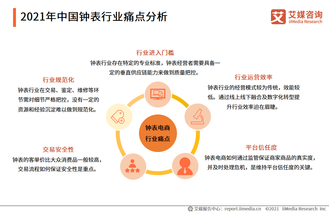 中国钟表行业发展白皮书：2021年市场规模将接近2300亿元 第5张