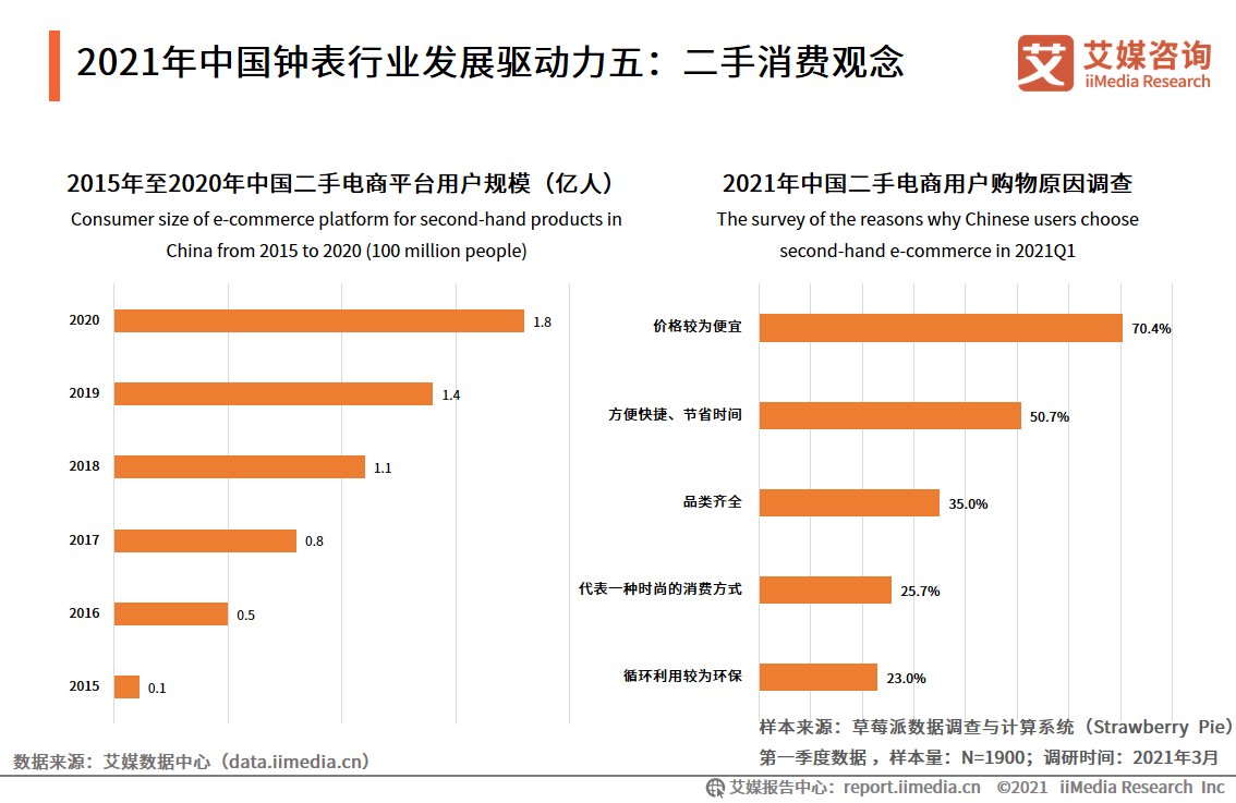 中国钟表行业发展白皮书：2021年市场规模将接近2300亿元 第11张