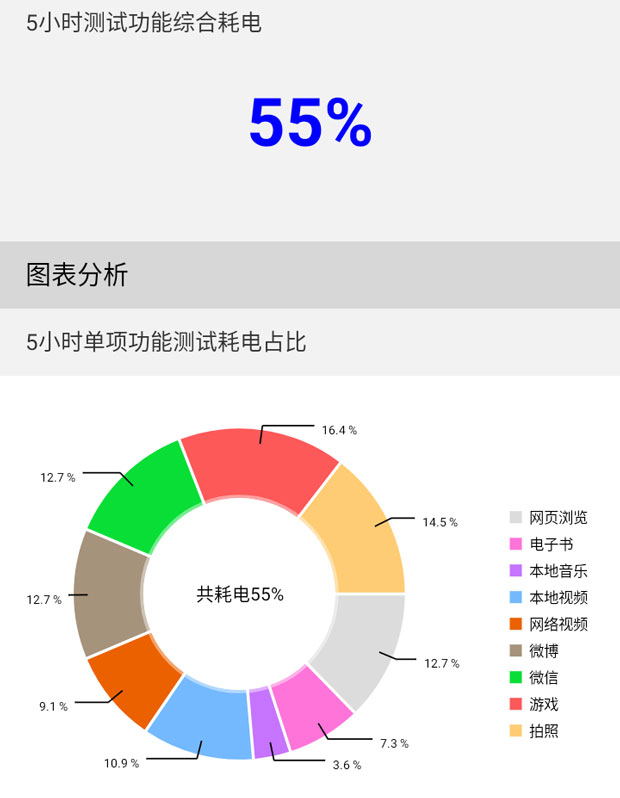 极致简约一键即达 百元老人机Nokia C3上手 第17张