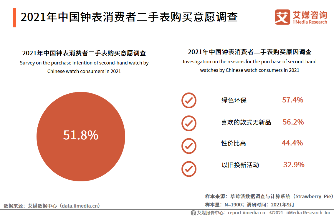 中国钟表行业发展白皮书：2021年市场规模将接近2300亿元 第27张