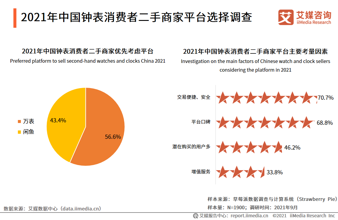 中国钟表行业发展白皮书：2021年市场规模将接近2300亿元 第29张