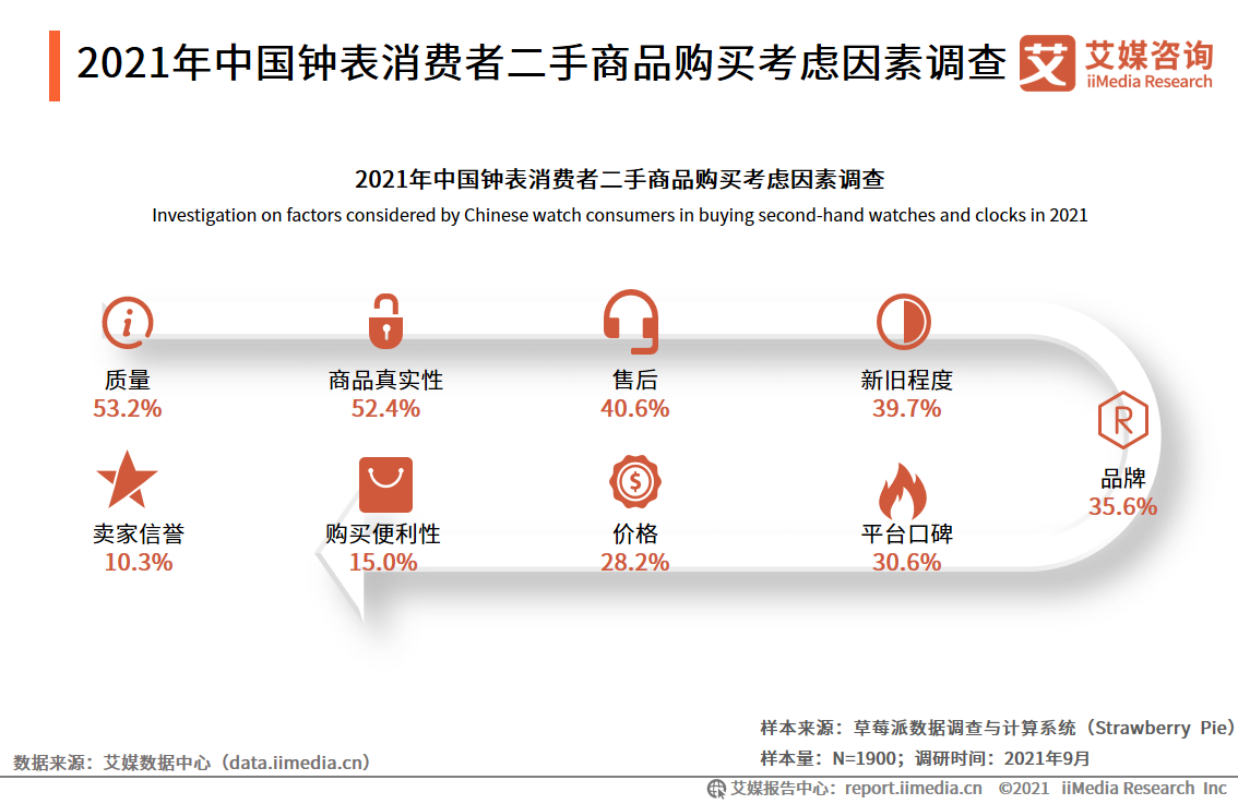中国钟表行业发展白皮书：2021年市场规模将接近2300亿元 第31张