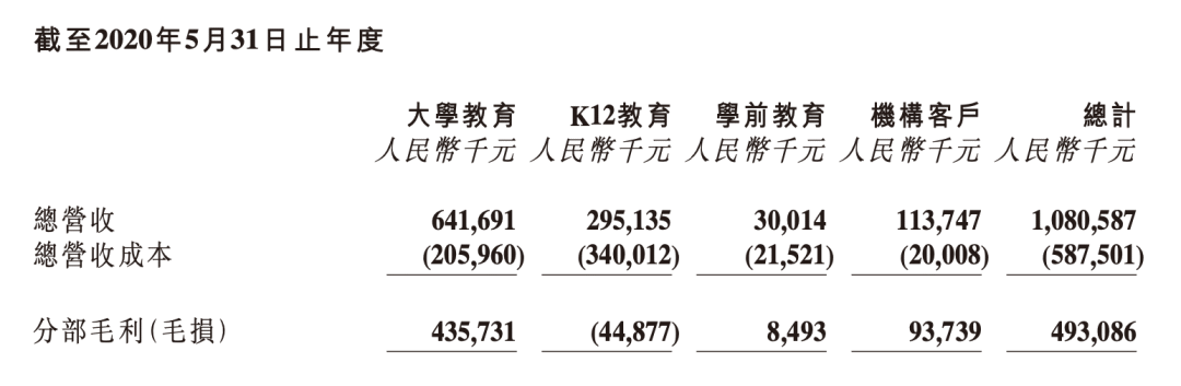 上市巨亏，人员换血70%，新东方在线还有好未来吗？ 第7张