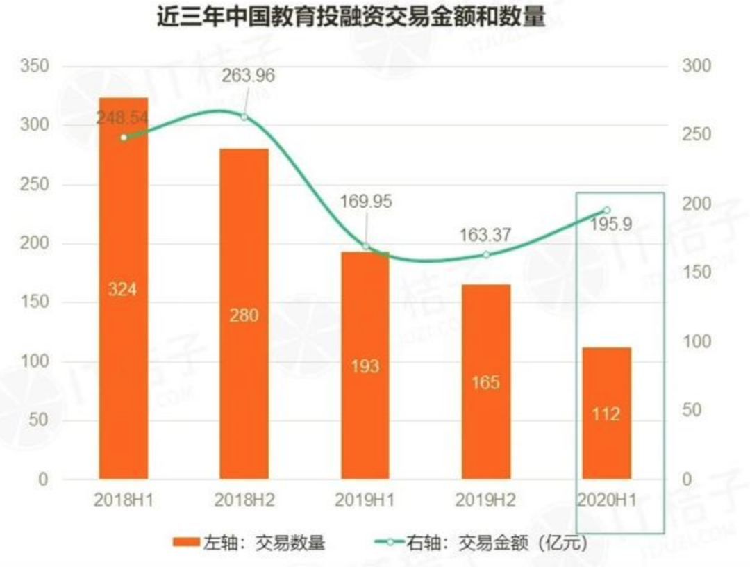 上市巨亏，人员换血70%，新东方在线还有好未来吗？ 第11张