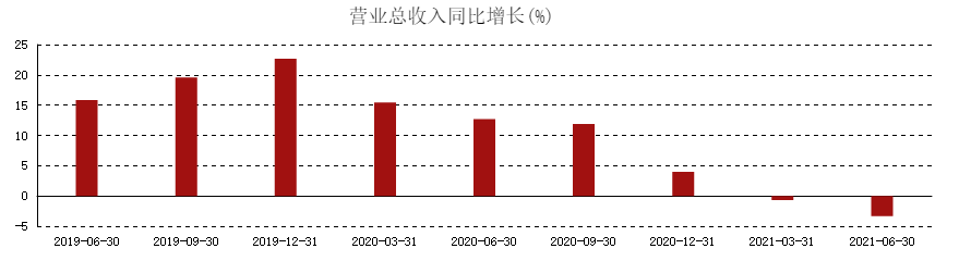 牛栏山二锅头困局，市值缩水331亿！顺鑫农业该如何突围？ 第3张
