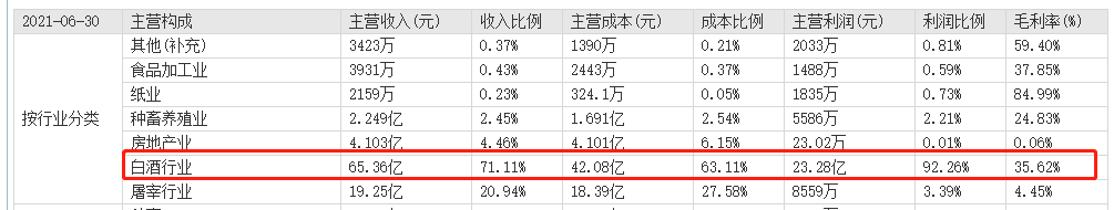 牛栏山二锅头困局，市值缩水331亿！顺鑫农业该如何突围？ 第7张
