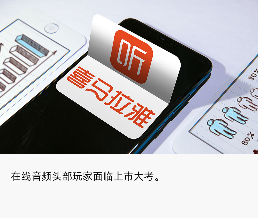 喜马拉雅终上市，1000万中小主播“难上岸”？ 第1张