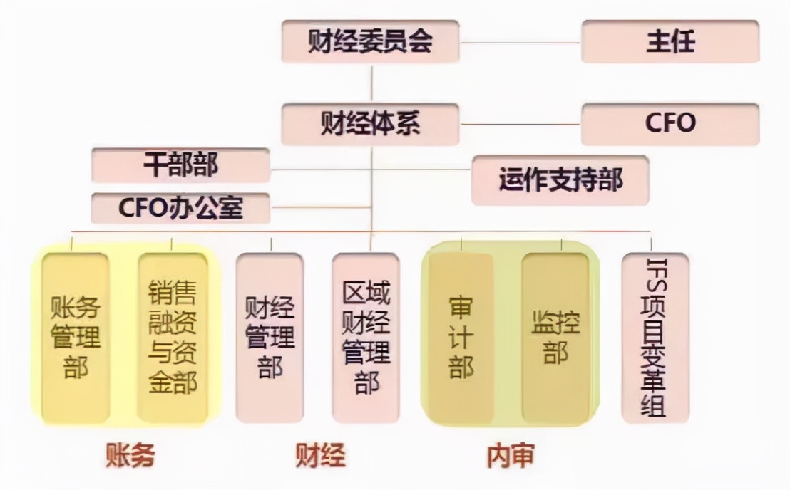 孟晚舟回国，关于她的经历，你知道多少？ 第5张