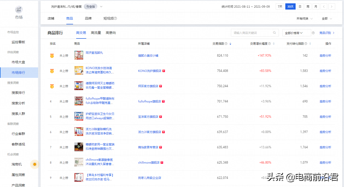 全面解析淘宝的黑搜玩法，只有搞清楚原理，操作起来才能事半功倍 第1张