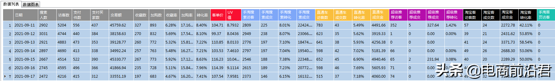 全面解析淘宝的黑搜玩法，只有搞清楚原理，操作起来才能事半功倍 第3张