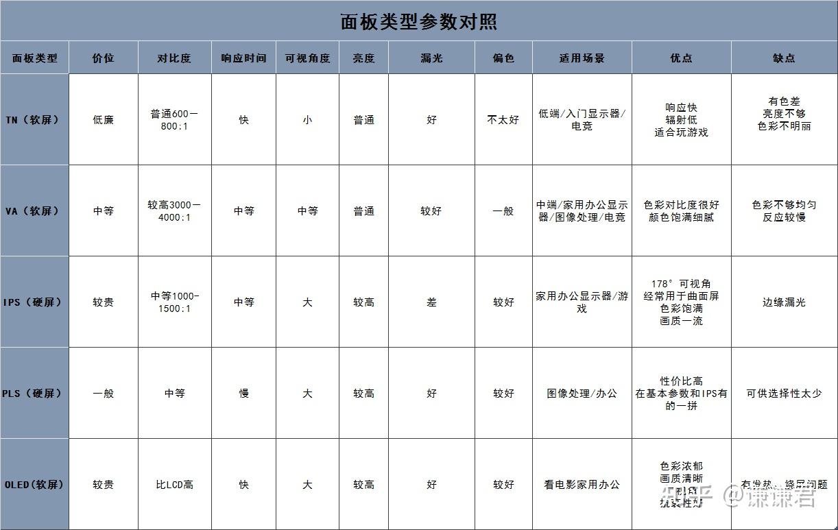 2寸显示器尺寸大小（电脑显示器大小尺寸对照表）"