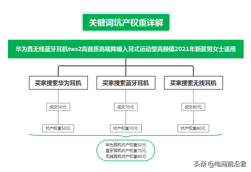 全面解析淘宝的黑搜玩法，只有搞清楚原理，操作起来才能事半功倍 第5张