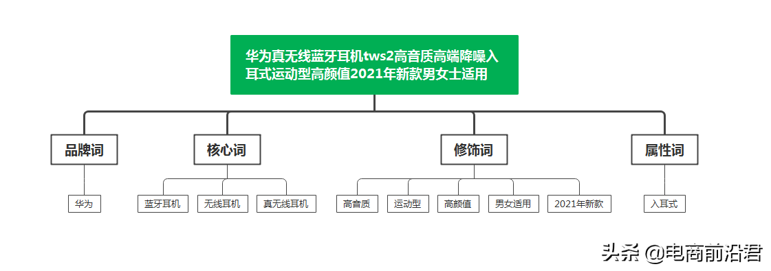 全面解析淘宝的黑搜玩法，只有搞清楚原理，操作起来才能事半功倍 第7张