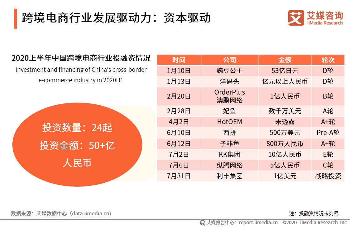 跨境电商行业研究：年轻群体消费潜力崛起，场景化消费趋势显著 第3张