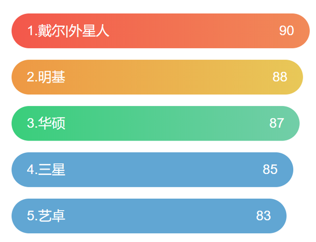 2寸显示器尺寸大小（电脑显示器大小尺寸对照表）"